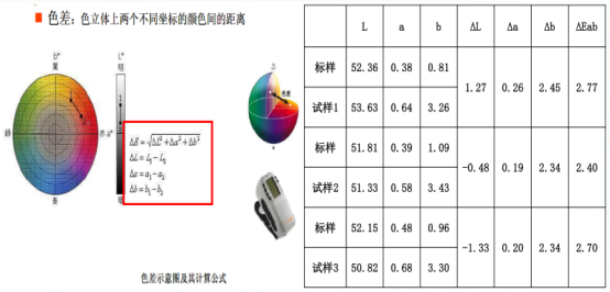 人工加速老化试验-色差.jpg