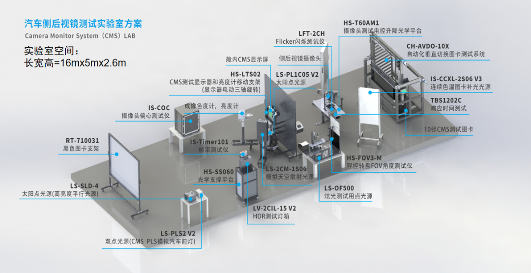 汽车后视镜测试实验室方案.png